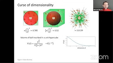 S+SSPR2020 Keynote: Michael Bronstein