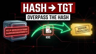How Hackers Convert NTLM Hashes Into Kerberos Tickets (OverPass the Hash Explained)