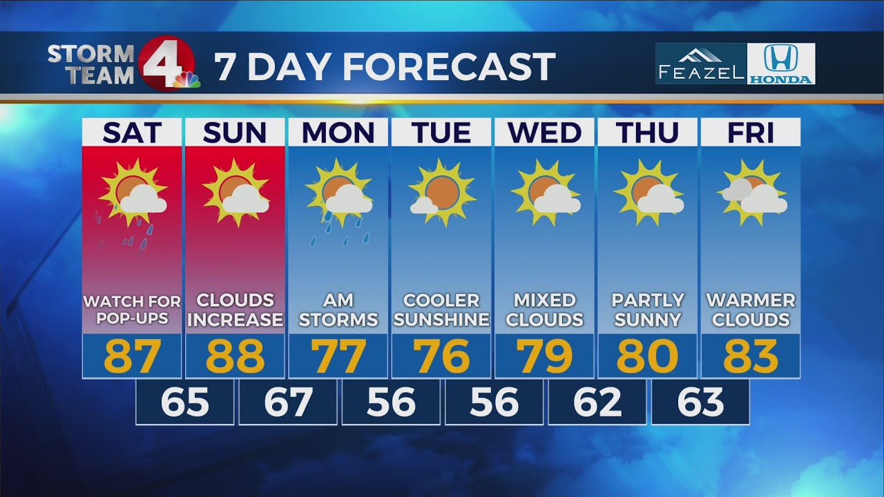 nbc4i school closings Watching for showers to start the weekend