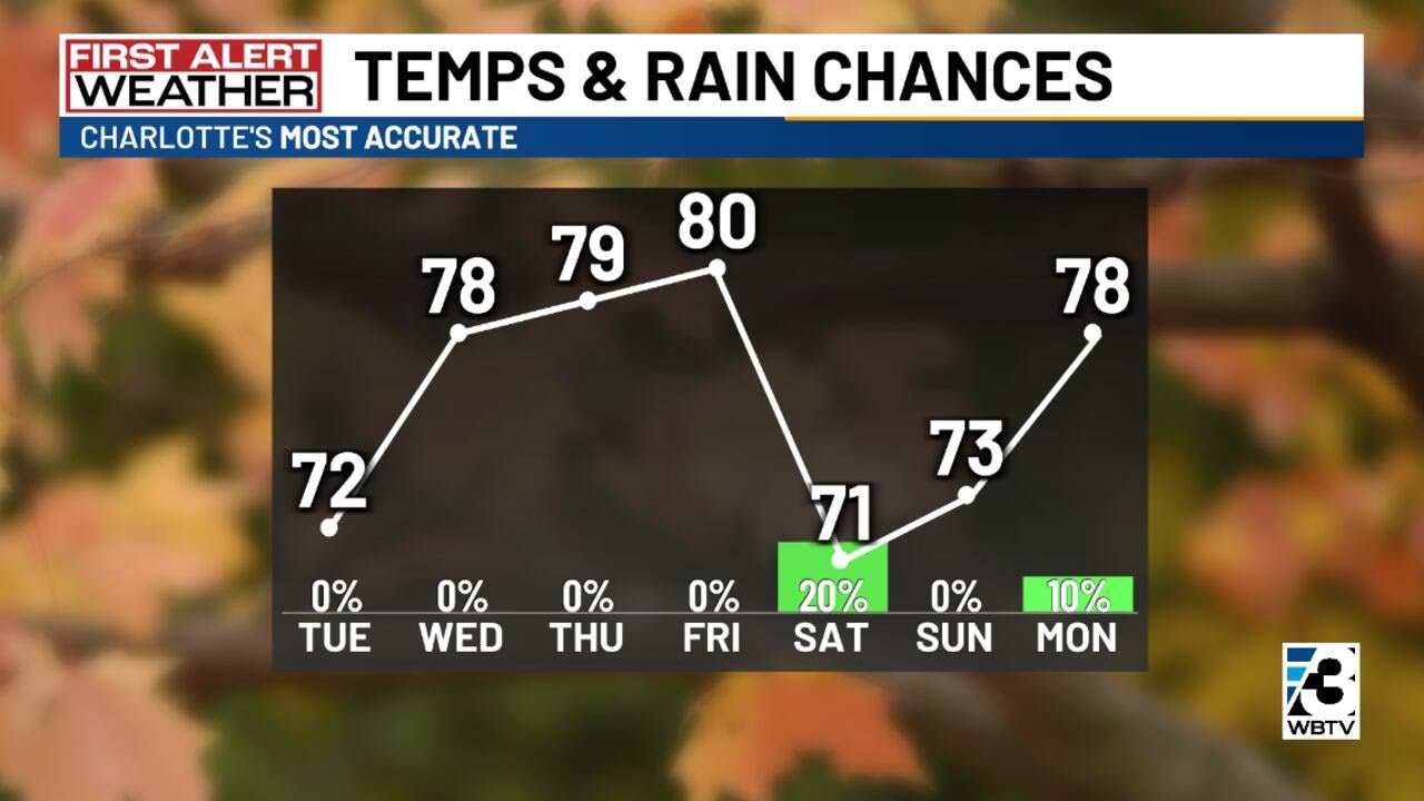 Another warming trend on the way - YouTube
