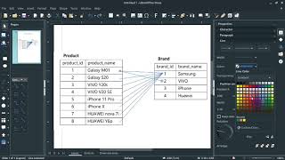 DBMS Question Session 42 | 1st Year | Semester 01 | Java Institute | Rukshan Perera