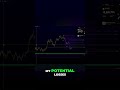 Precision Over Hope in Your Trades #marketstructure #liquidity
