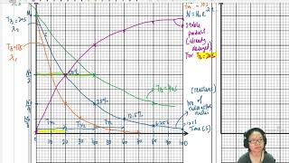 23.3b Derivation of Half-Life & Decay Graph | A2 Nuclear Physics | Cambridge A Level Physics