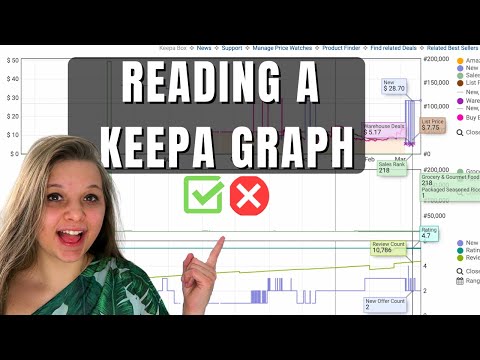 READING A KEEPA GRAPH | Amazon FBA For Beginners 2024
