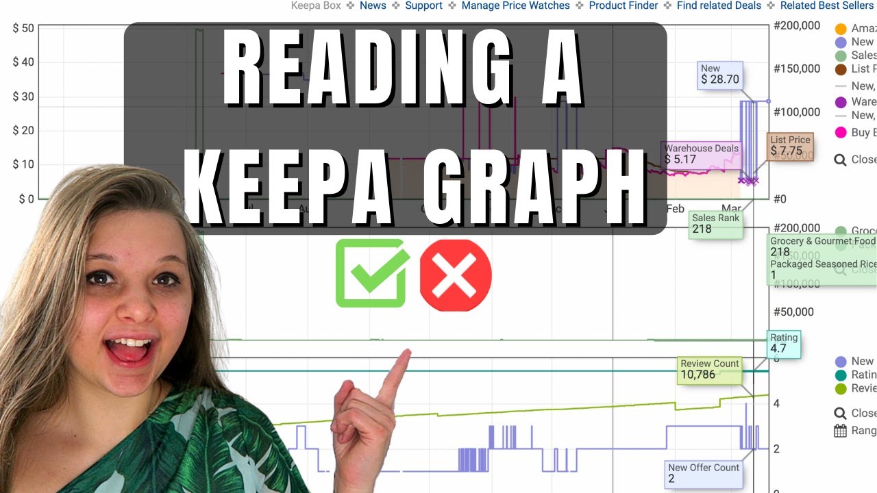 READING A KEEPA GRAPH | Amazon FBA For Beginners 2024 - YouTube