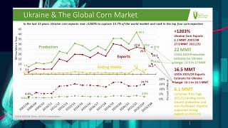 EP 1 NCGA Maize Market Minute - Krista Swanson (MAY 15 2023)