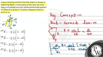 A wire carrying current I has the shape as shown in adjoining figure. Linear parts of the wire a....