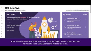 Opsera Unified Insights Copilot + DORA   Inner loop & outer loop