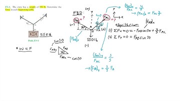 Statics: F3-1 (Hibbeler)