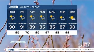 Utah Weather Authority | Monsoonal moisture continues – August 10