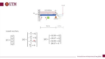 Galerkin Formulation: Beam Element