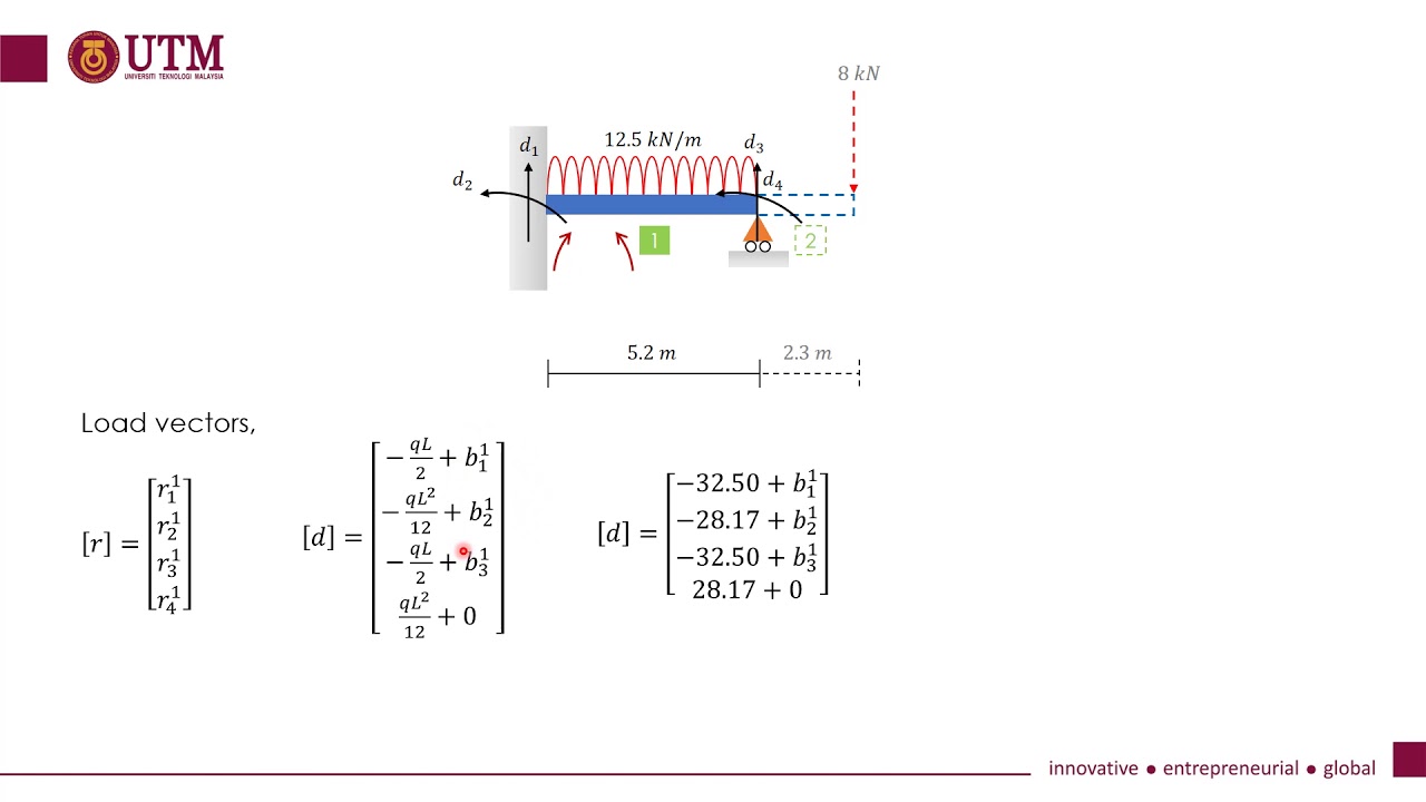 Galerkin Formulation: Beam Element - YouTube