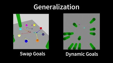 Decentralized Control of Quadrotor Swarms using End-to-end Deep RL - Generalization