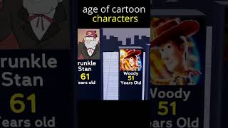 Who is oldest cartoon character