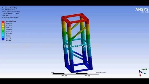 Ansys structural analysis tutorials  -3:  Linear buckling analysis of stage truss