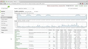L7 traffic analytics using the Meraki MS Ethernet Switch