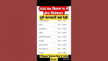 Indian Post GDS Cut off 2024 Merit Post GDS Cut off, GDS State wise Cut Off 2024 #feed#viral #share