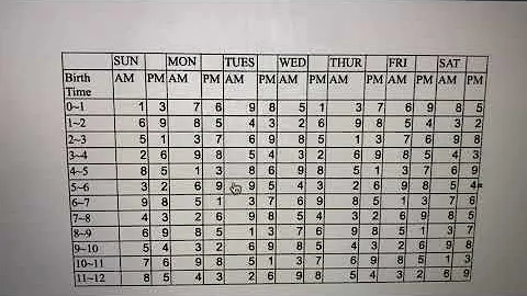 HOW TO USE ASTROLOGY & NUMEROLOGY TO PREDICT THE STOCK MARKET AND MAKE SMART INVESTMENTS