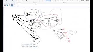 Compiler Construction - Operator Precedence parser with function table.