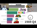 xQc Reacts to Most Sold Video Games of All Time 1989 - 2019 | xQcOW