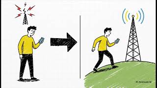 Famous BEACON Exercise:  Developing a P.A.C.E. Communication Plan Wealth