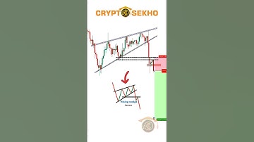 Rising wedge pattern #tradingpatterns #cryptocurrency #bitcoin #cryptotips
