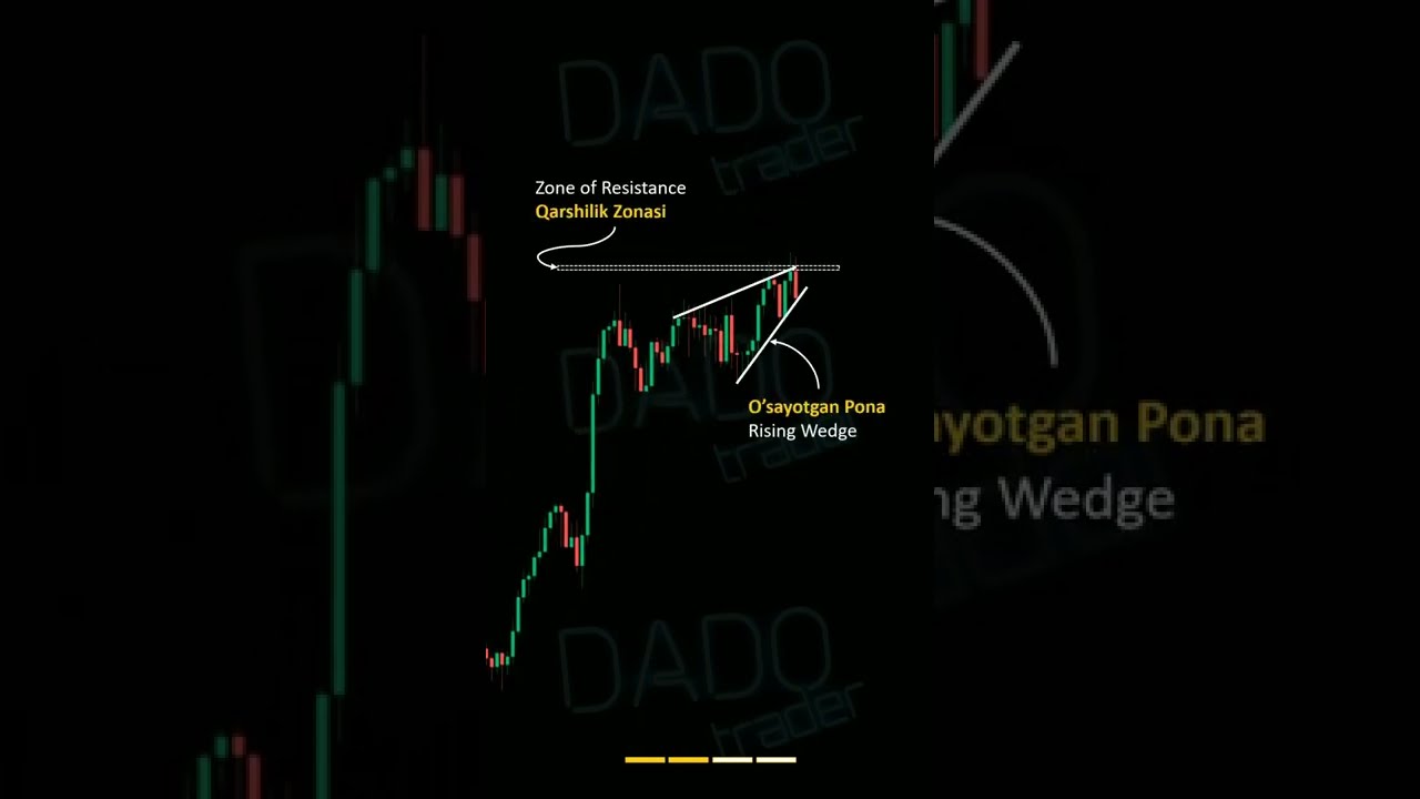 #dadotrader