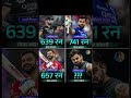 King Kohli IPL Record 😱 639 ➜ 741 ➜ 657 Runs | What Will Happen in IPL 2026? 🏏🔥