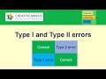 Type 1 and Type 2 errors - Statistics Help