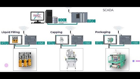BEEA4803 Group Assignment  (S1/1 #2)  - SUPERVISORY CONTROL AND DATA ACQUISITION (SCADA) SYSTEM
