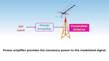 8. 12P15.2 CV 4 Production and Detection of Amplitude Modulated Wave