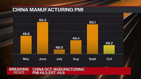 China Manufacturing, Non-Manufacturing PMIs Contract - DayDayNews