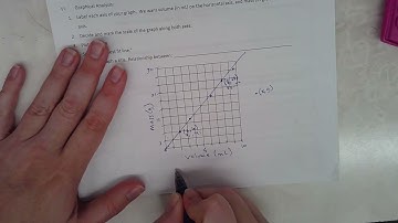 Identity of Unknown metal using density lab