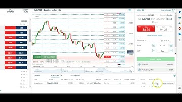 Earn Big! $15825 Profit | Unlock Your Success with Binary Options Managed Service!