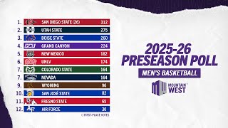 Mw Mens Basketball Preseason Poll & All-Conference Team 2025-26
