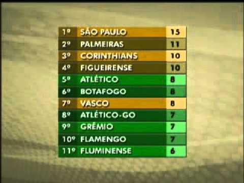 5ª rodada: Classificação do Brasileirão 2011