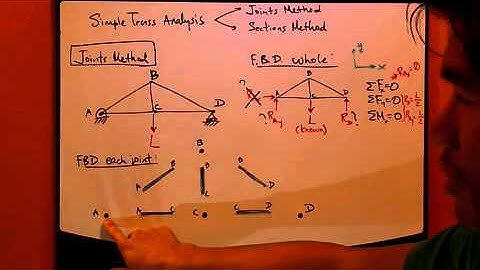 Statics Ch6 Part 2- Trusses   Joints Method