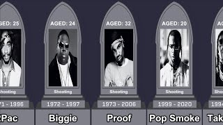 All 70 Murdered Rappers (1987-2025)