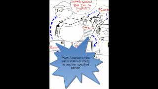 Famous Peer Review Online Tutorial Wealth