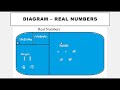 1.0 Classification of Real Numbers - Full Lecture
