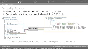 Standards-Compliant Repositing of Small Animal MRI Data | Article Video Summary