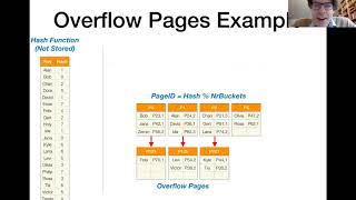 8: Hash Indexes in Database Systems