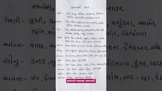 ગુજરાતી વ્યાકરણ: સમાનાર્થી શબ્દો #tet 1#tet 2#gk #short #exam