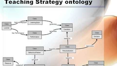Tutoring System for Distance Learning of Java Programming