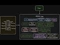 Writing the most basic PyTorch code ever - DiSco MIMO Episode 2