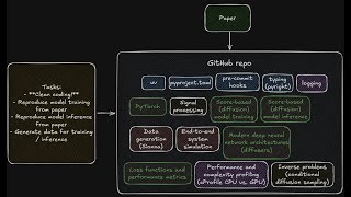Writing the most basic PyTorch code ever - DiSco MIMO Episode 2