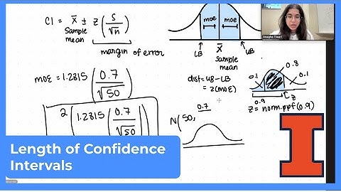 Mastery Platform Walkthrough: Length of Confidence Intervals
