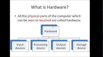 class 4th chapter 1(know your computer) part 1
