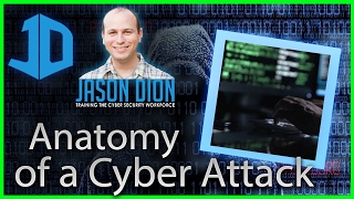 The Anatomy Of A Cyber Attack Overview