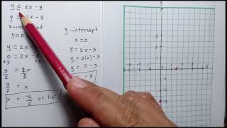 Systems of Linear Inequalities in Two Variables